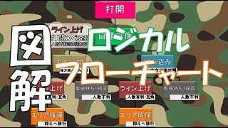 図解『フローチャート打開・抑え手順プロセス』エリア立ち回り理論＃5（字幕解説講座）【スプラトゥーン2】傘パラシェルター