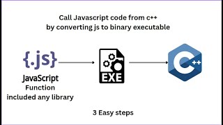 call javascript function from c++ || compile js function and library into exe || Crypto-js
