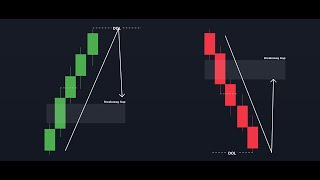 كيف تحدد فجوة الإنطلاق لدخول مثالي Breakaway Gap