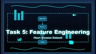 Task 5: Feature Engineering – TechnoHacks Data Science Internship