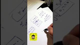 تكلفة المشروع وهدف المبيعات