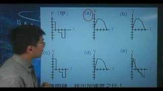 6704b(67日大)有一物體受力F在一直線上運動，其受力變化情形如甲圖