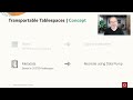 The concept of transportable tablespaces for cross-endian migrations of Oracle Database