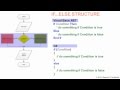 05A Decision Structures (Overview)