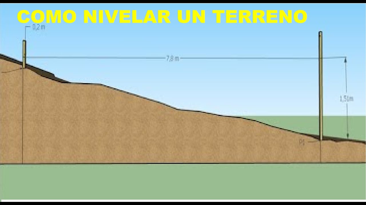 Como Nivelar Un Terreno Youtube Como Nivelar Un Terreno Youtube