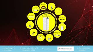 Deye 10KW High Voltage Hybrid inverter and Deye GBL Battery installation Video