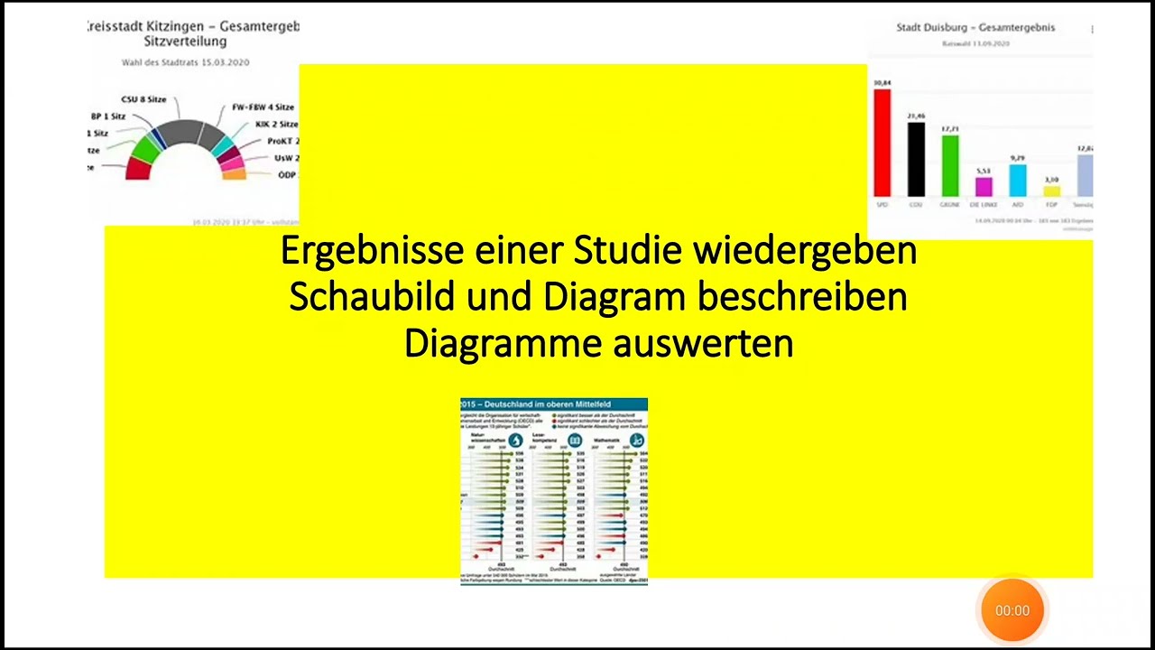 B2 /C1 Schriftliche Prüfung | Eine Grafik Beschreiben (Redemittel ...