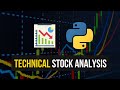 Technical Stock Analysis (RSI) in Python