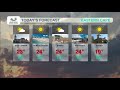 Weather Forecast | Thursday, 30 April 2020