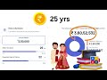 ₹25 हजार लगाएं और पाएं ₹7 करोड़ 11 लाख best sbi lumpsum mutual fund plan 2025