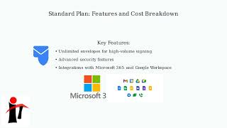 DocuSign Pricing – How Much It Costs by Plan