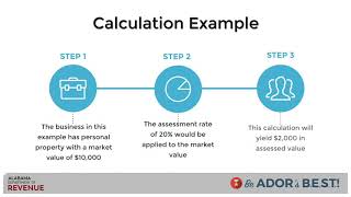 Calculating Personal Property Tax