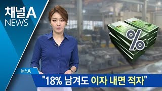 이자 폭탄에 수출업체 “18% 마진 남겨도 손실”