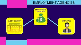 Types of Employment Agencies