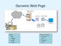 Websites vs WebApps Websites vs WebApps