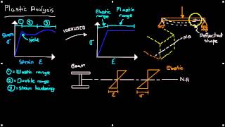 Plastic Analysis - Fundamental Concepts Part 1