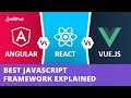 Angular vs React vs Vue | Intellipaat