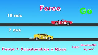 Understanding Velocity Acceleration Force - Buildbox/Unity Demonstration