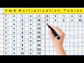 7 to 8 Multiplication Tables | 7 & 8 table | 7 times table | 8 times table | Multiplication Tables