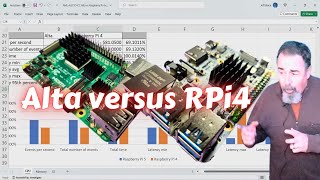 Alta AML-A311D-CC versus Raspberry Pi 4