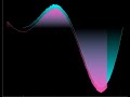 PyQtGraph Quick Tutorial #1
