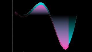 PyQtGraph Quick Tutorial #1