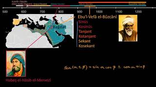 İslamiyet’in Altın Çağı (Dünya Tarihi)