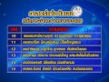 รายการชีวิตพิชิตดวง 02 05 60 ep 1 4