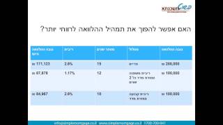 שי באטון מראיין את עומר דורון - גילוי הסודות למשכנתא ריווחית ובטוחה - 16.05.2013