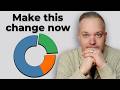 Retiring Before Starting Your CPP? Avoid This Critical Portfolio Mistake