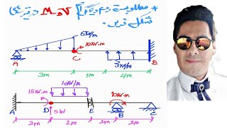 استاتیک جلسه 5️⃣8️⃣رسم سریع دیاگرامV,Mتیر با مفاصل داخلی,جلسه 51,40,41,42,43 حتما دیده شود⬅️مهم مهم