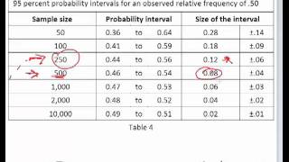 The Inductive Generalization (table 4)