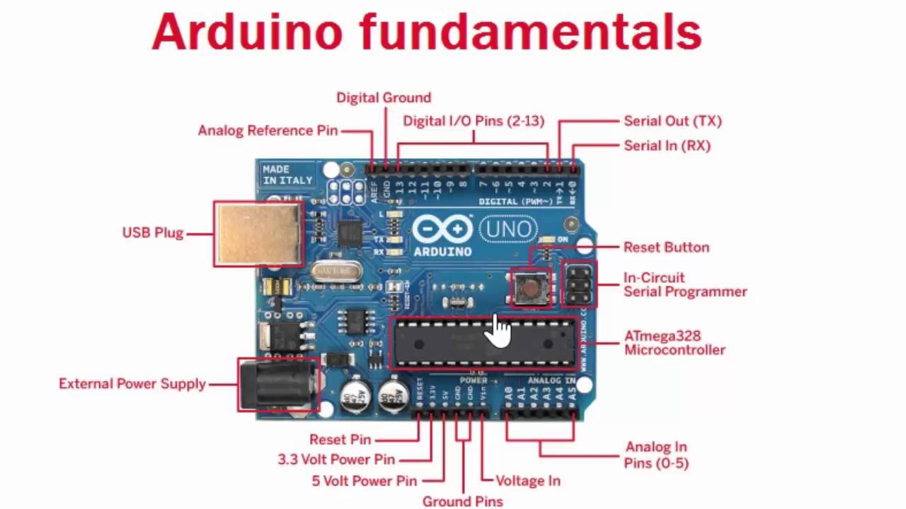 Data Types In Arduino Data Types In Arduino