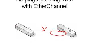 12. Helping Spanning Tree with EtherChannel