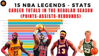 15 NBA Legends - Career Totals Regular Season (Points, Assists, Rebounds)