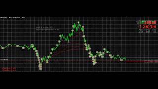 Best Forex Automated Software Strategy 2023 Super Hedge EA