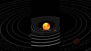 NASA:Solar system  Universe animation #universe #solarsystem #space #nasa #shorts #nasanews #viral