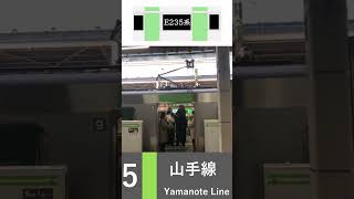 東京駅5番線新発車メロディー