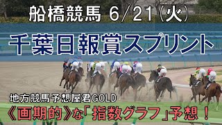 船橋競馬【千葉日報賞スプリント】6/21(火) 11R《地方競馬 指数グラフ・予想・攻略》