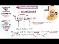 Quranic Arabic Simplified| Lesson 8| Quranic Arabic Made Easy| Madina Arabic Course| Quranic Grammar