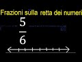 Frazioni 5/6 sulla retta dei numeri , frazioni rappresentate sulla linea numerica