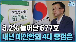 내년 예산 3.2% 늘어난 677조...'2025 예산안' 4대 투자 중점은/[인터뷰+]/한국경제TV뉴스