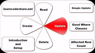 Update (crUd) Using CX_ORACLE and Python
