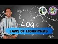 Laws of Logarithms