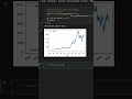 Handling time series with pandas is so easy