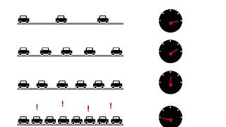 Transportation 101: Traffic Flow