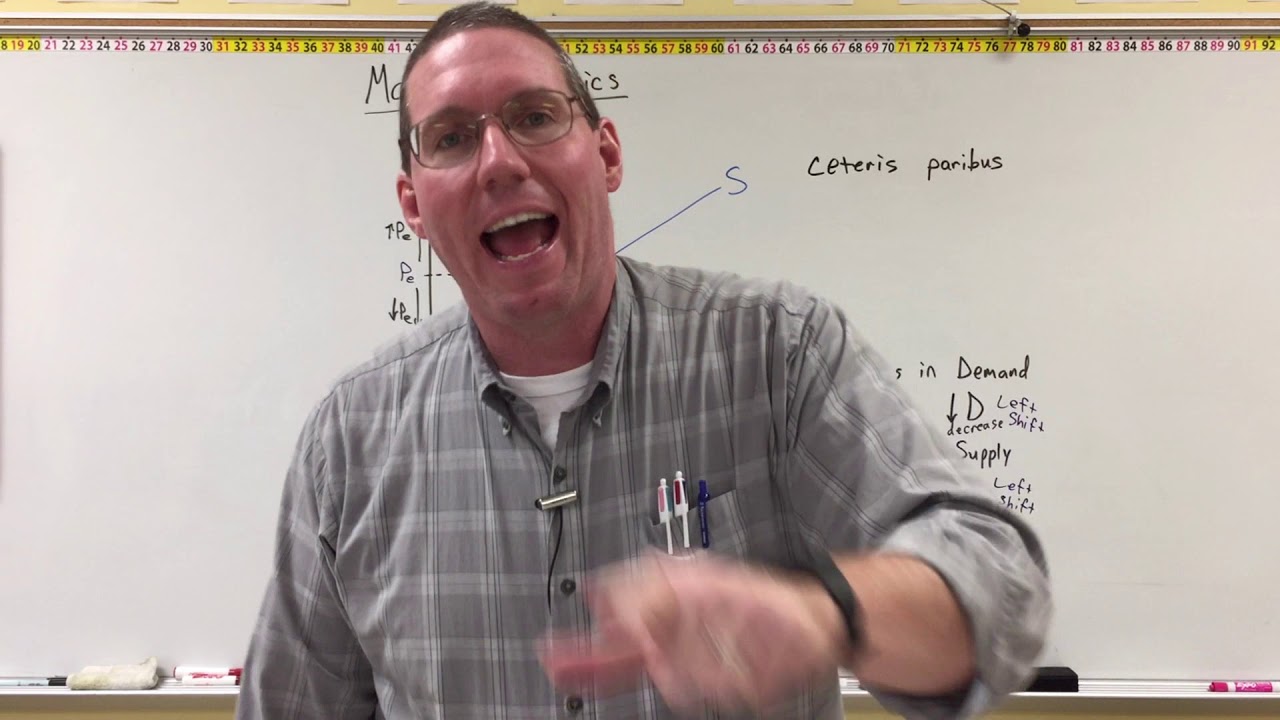 Market Dynamics Professor Ryan Youtube