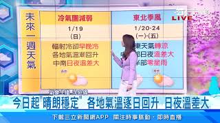 乾冷溫差大！白天晴朗高溫逾20度　晨夜探10度↓｜三立準氣象｜20250118｜三立新聞台