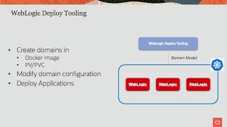 Create a WebLogic on K8s Domain in PV using WebLogic Deploy Tooling