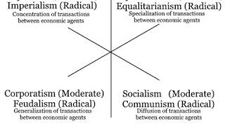 Political spectrum | Wikipedia audio article